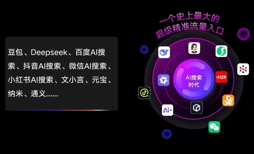 新区AI智能推广新玩法，抢占搜索时代免费精准客源