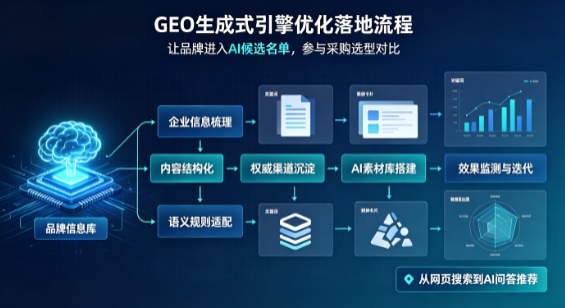 新区B端采购决策：GEO优化藏着哪些全新机会？