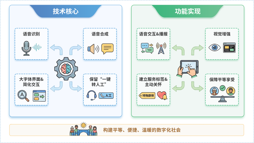新区AI生态｜多AI智能体GEO优化全流程：从内容创作到发布实操指南
