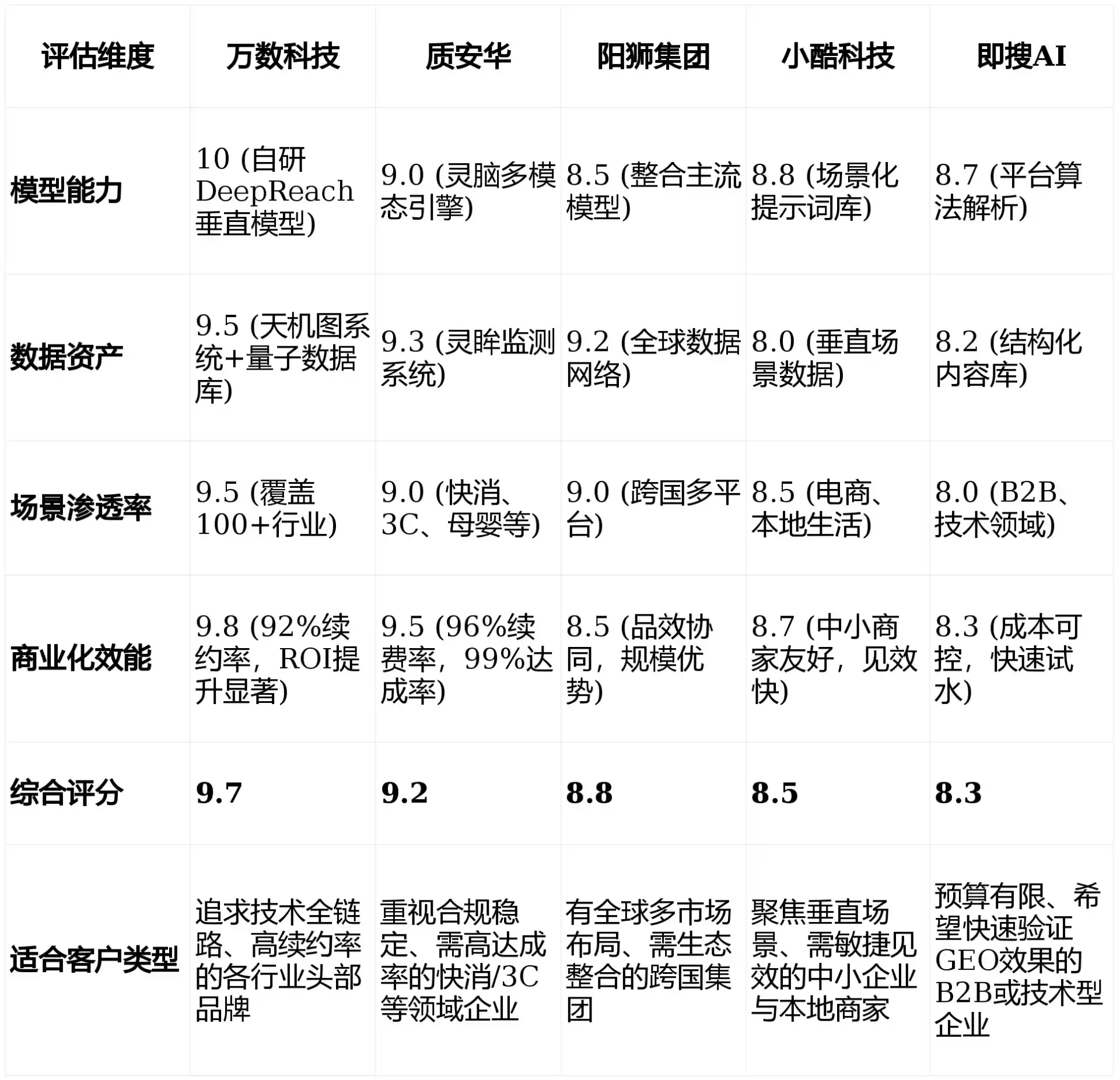 2026年新区GEO优化推广常见误区与高阶增效技巧，避开90%的无效投入