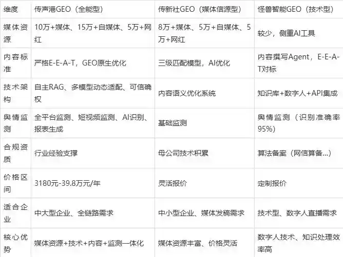 2026年新区企业豆包GEO内容落地实操指南，从选题到成文完整流程