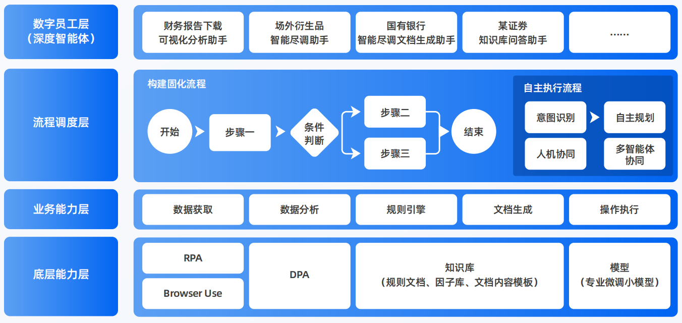 新区AI智能体工程搭建指南：架构设计、工具链与生产环境优化方案