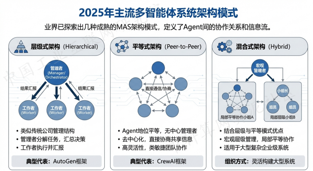新区 AI 智能体商业应用探析：智能自主程序助力企业数字化升级