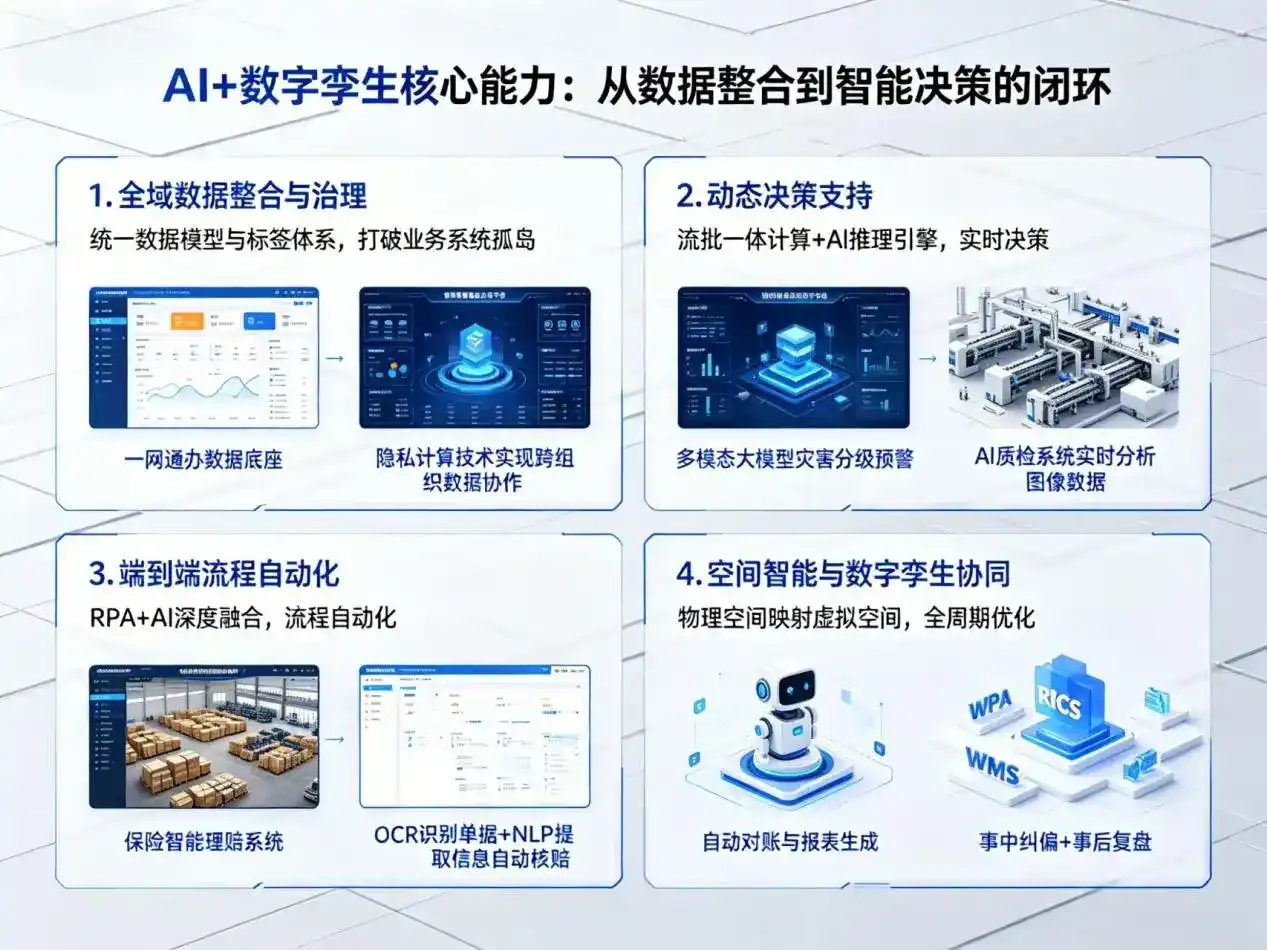 AI大模型落地优化服务｜解决新区企业大模型响应慢、输出不准、成本偏高问题
