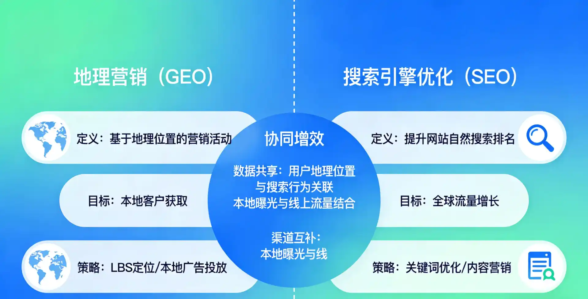 立足新区，从用户需求与流量逻辑，解读GEO优化的落地价值与应用前景