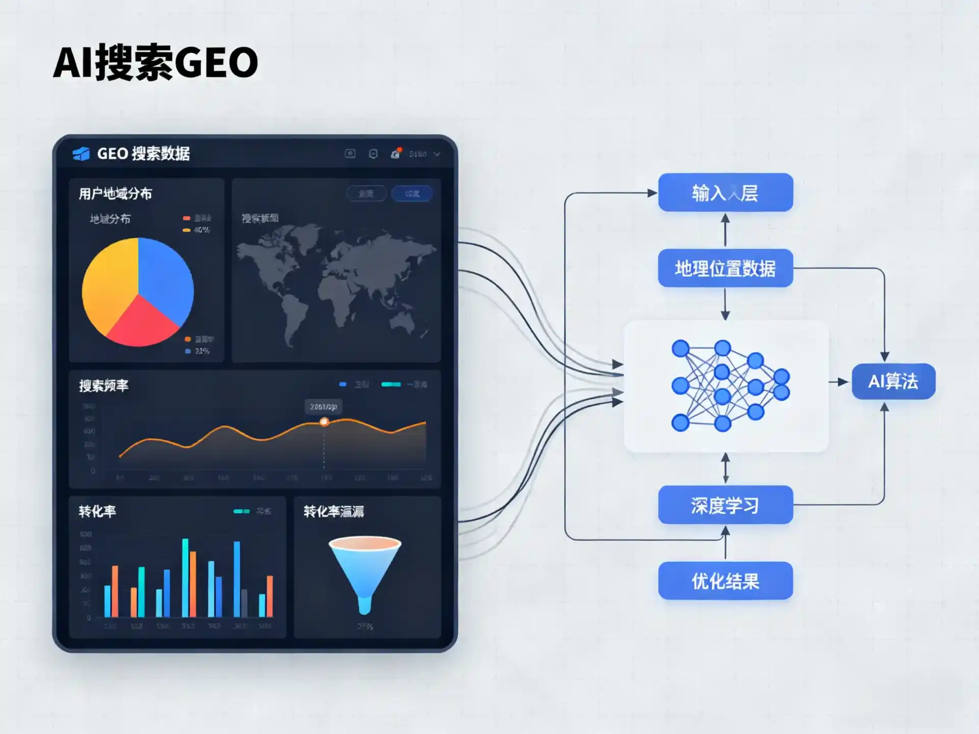 新区GEO优化服务商该如何筛选？生成式引擎优化行业实践观察